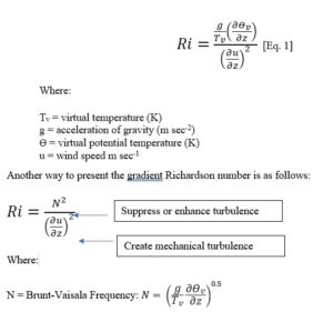 Equation